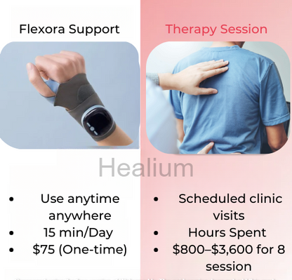 Flexora - 3 IN 1 EMS Wrist Support