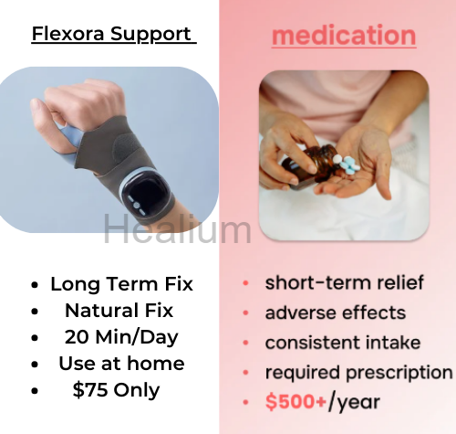 Flexora - 3 IN 1 EMS Wrist Support