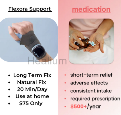 Flexora - 3 IN 1 EMS Wrist Support