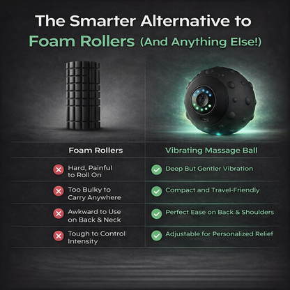 Revivo - Vibrating Massager Ball